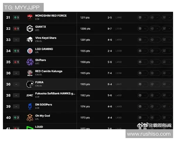 英雄联盟最新实力榜单揭晓BLG战队荣登第九名引发热议